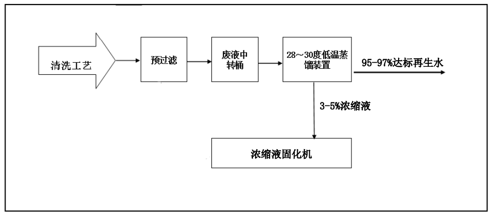 JJ视频app创新工业废水“零排放”解决方案 ，赋能绿色发展