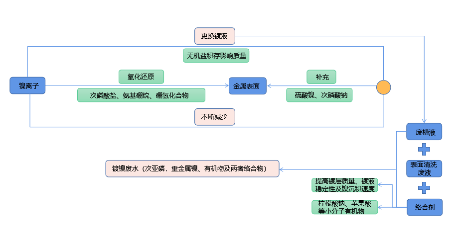 化学镀镍废液如何实现低成本无害化处理？JJ视频app技术优势显著